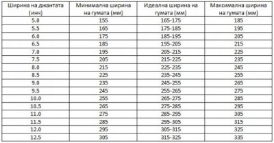 Таблица джанти.jpg