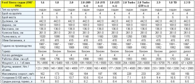 sierra-teh-data2.jpg (171.34 KБ) Видяна 7514 пъти sierra-teh-data2.jpg